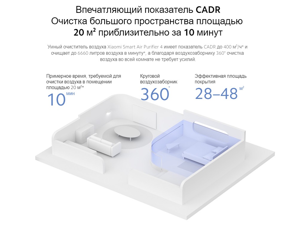 Xiaomi Mi Smart Air Purifier 4 (AC-M16-SC) 